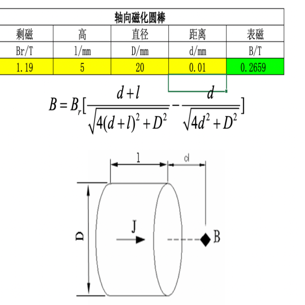 磁鐵的表面高斯怎么計(jì)算？