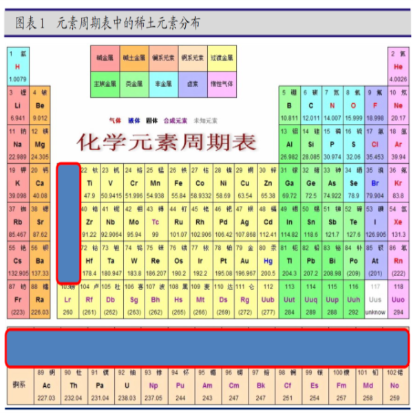 被稱為“萬(wàn)能之土”的稀土，有什么意義？
