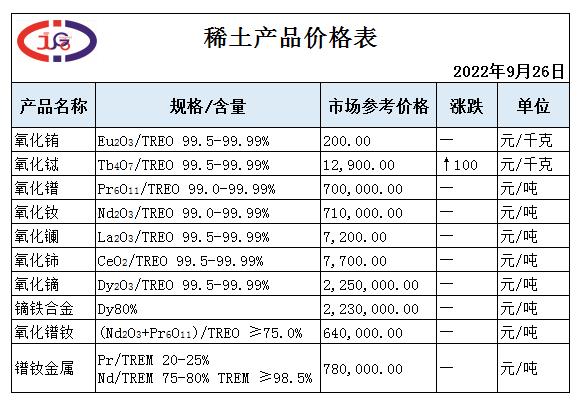 稀土價格 | 短期內(nèi)市場或繼續(xù)僵持整理運(yùn)行。