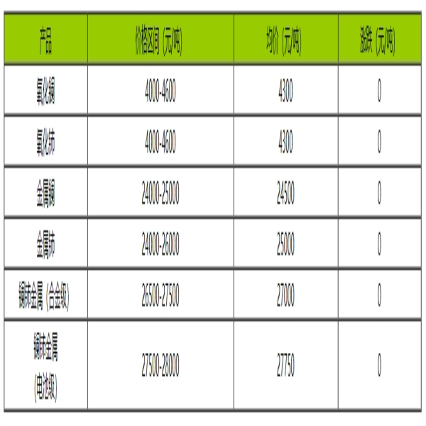 稀土價格｜9月19日國內(nèi)鑭鈰系稀土價格走勢暫穩(wěn)